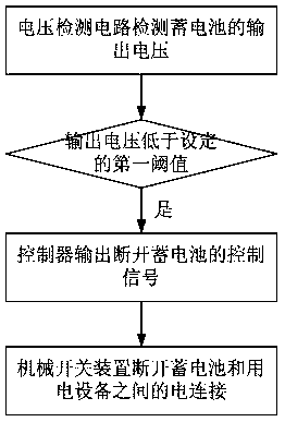 Electromechanical-hybrid-based servo storage battery automation protection device and method