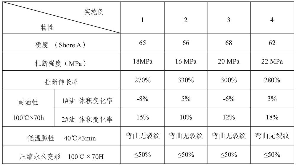 Colored throttle valve oil-resistant rubber material