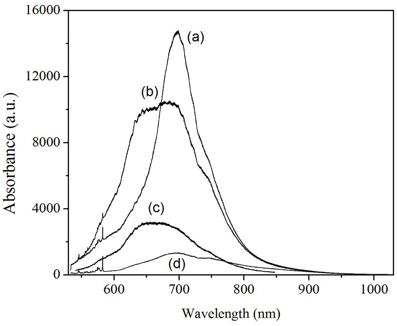 A method for preparing silica/shellac composite particles containing methylene blue with high fluorescence intensity assisted by heat treatment