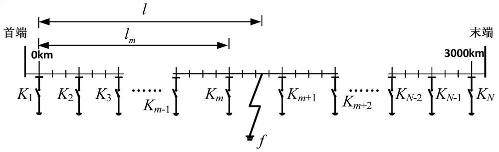 Method and device for determining parameters of high-speed grounding switches along half-wavelength transmission lines