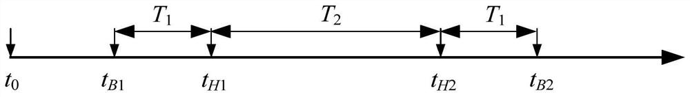 Method and device for determining parameters of high-speed grounding switches along half-wavelength transmission lines