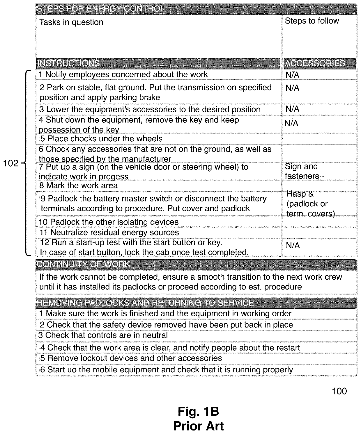 Systems and methods for setting correspondence between pieces of equipment, locations and elements of a lockout procedure checklist