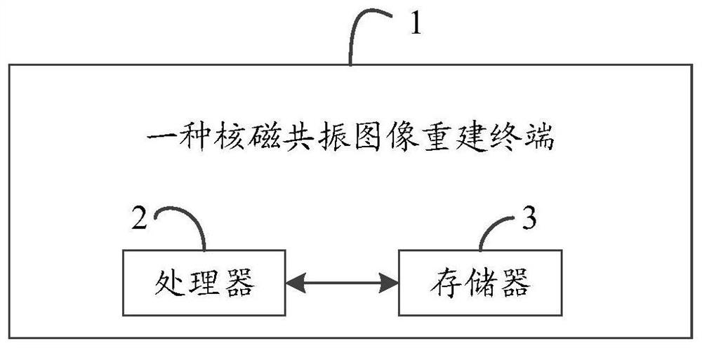 Nuclear magnetic resonance image reconstruction method and terminal