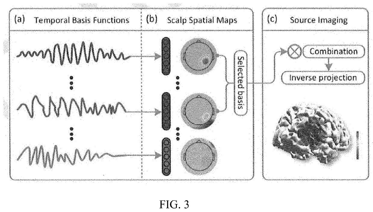Methods and Apparatus for Detection and Imaging of Epileptogenicity from Scalp High-Frequency Oscillations