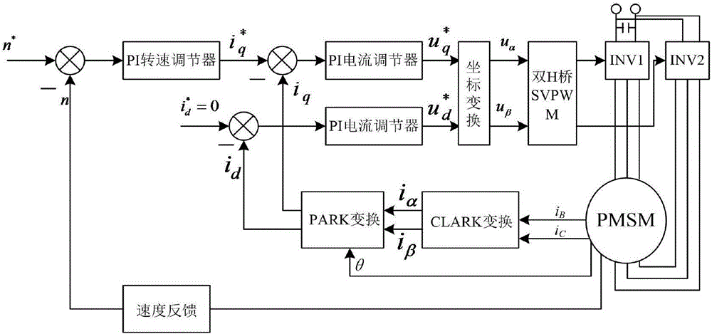 Single-phase winding open circuit fault tolerance driving system and control method of open winding permanent magnet synchronous motor