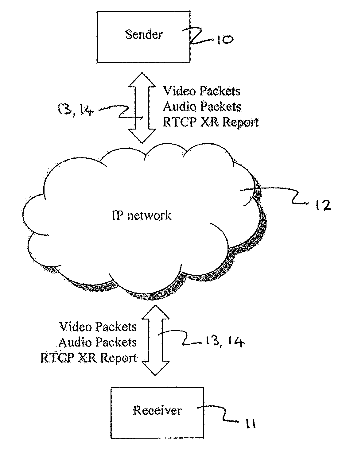 Control of bit-rate and packet duplication in a real-time media stream