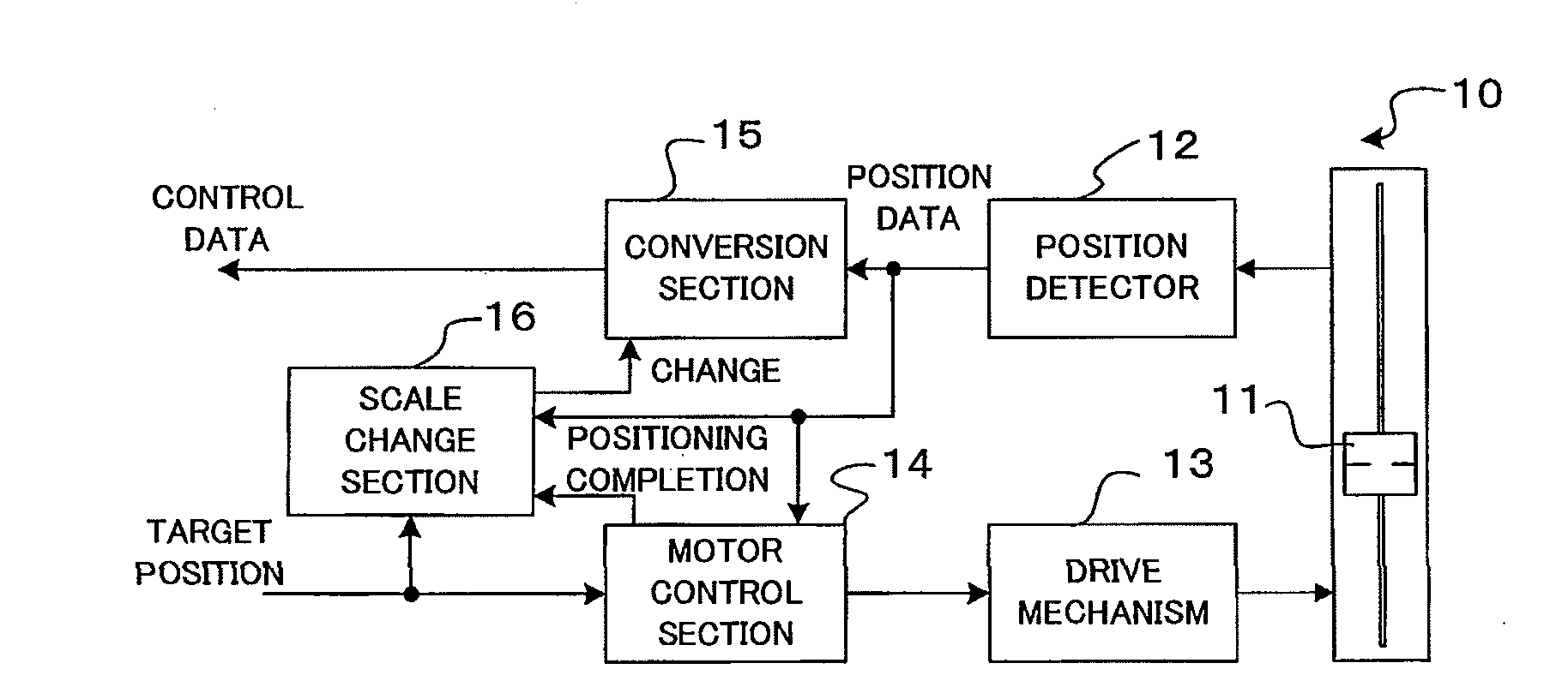 Control Data Generation Device and Method