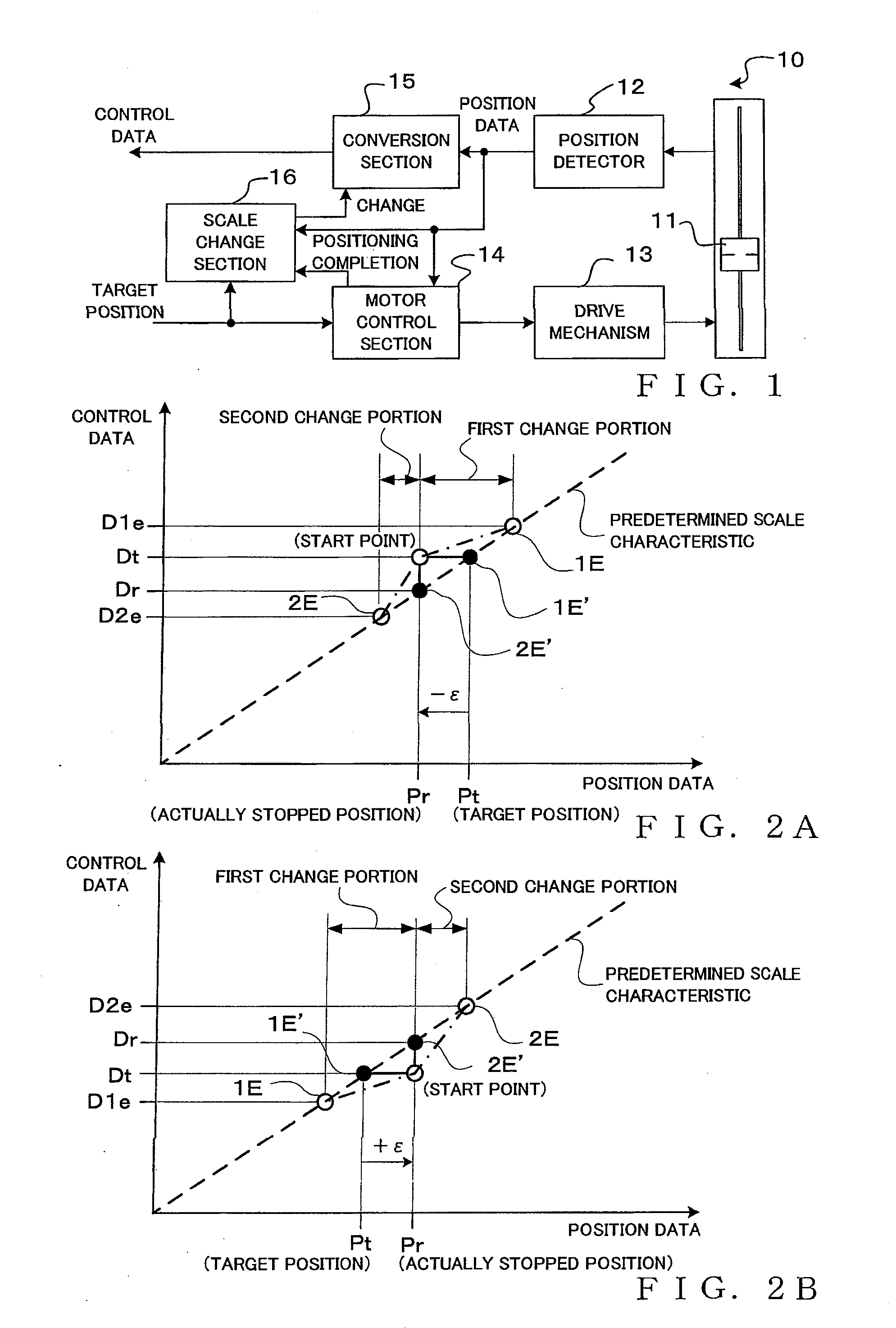 Control Data Generation Device and Method