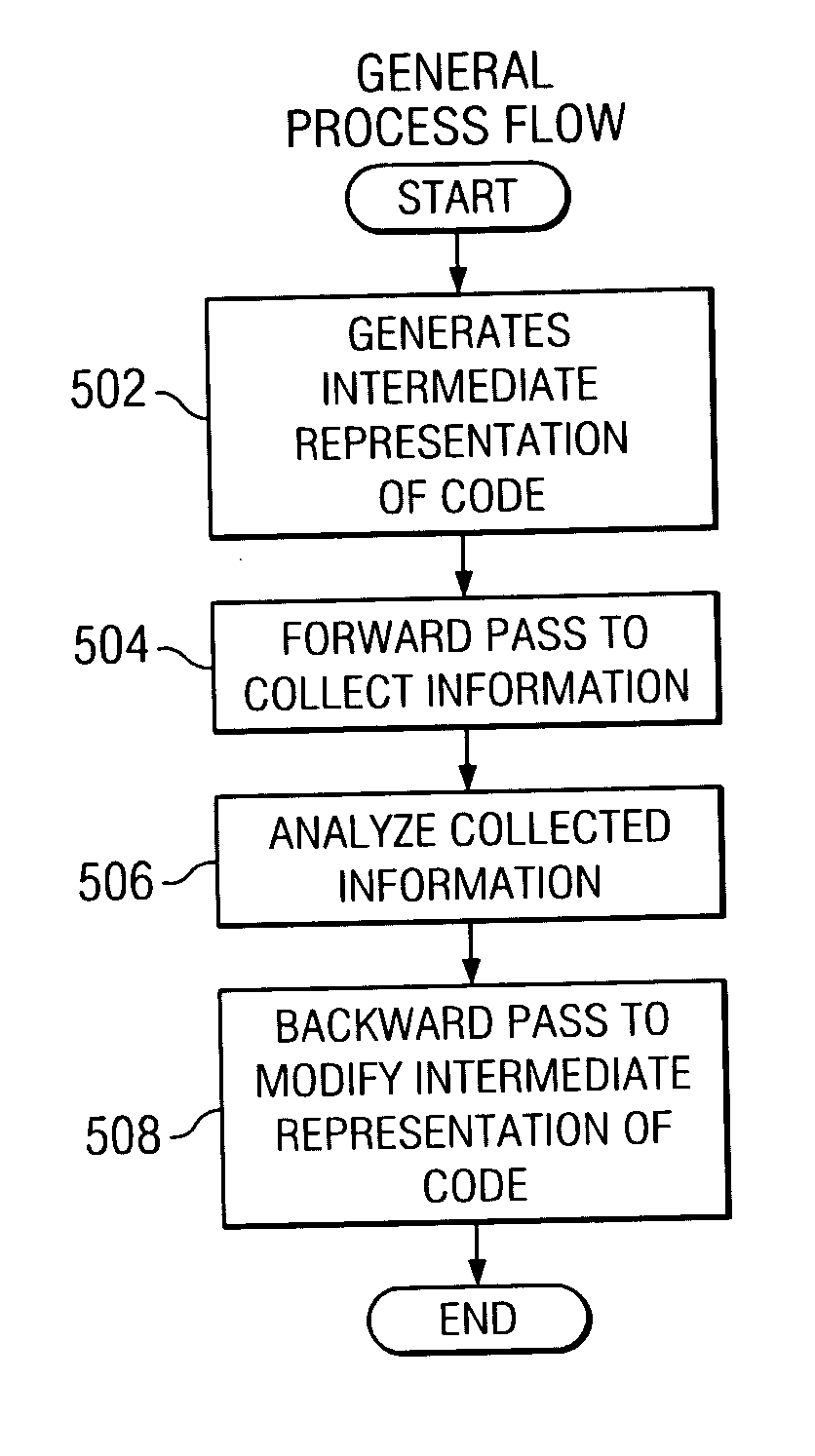 Method and apparatus for optimizing software program using inter-procedural strength reduction