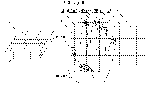 Multi-surface touch input method and device of electronic equipment