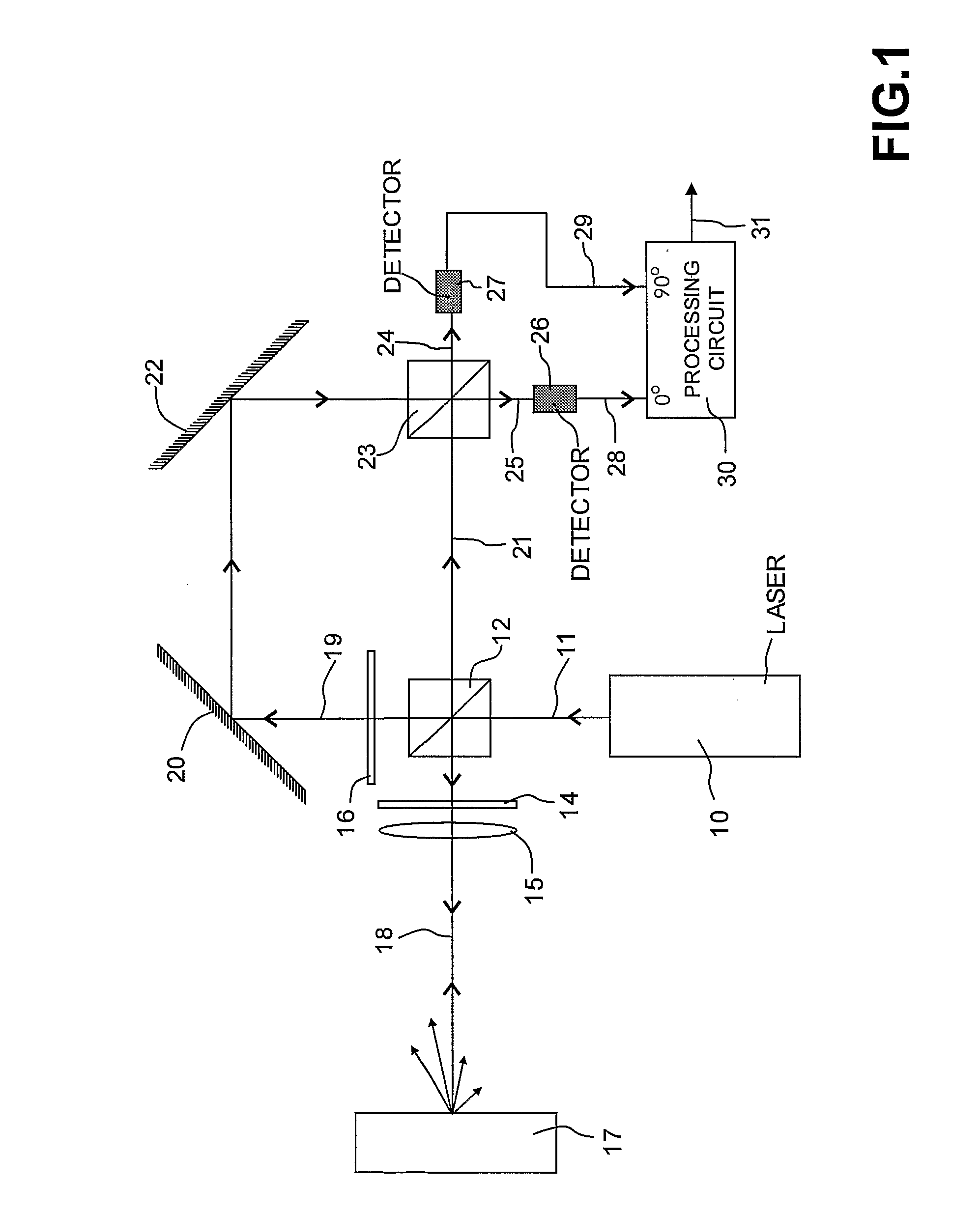 Multi-channel laser interferometric method and apparatus for detection of ultrasonic motion from a surface
