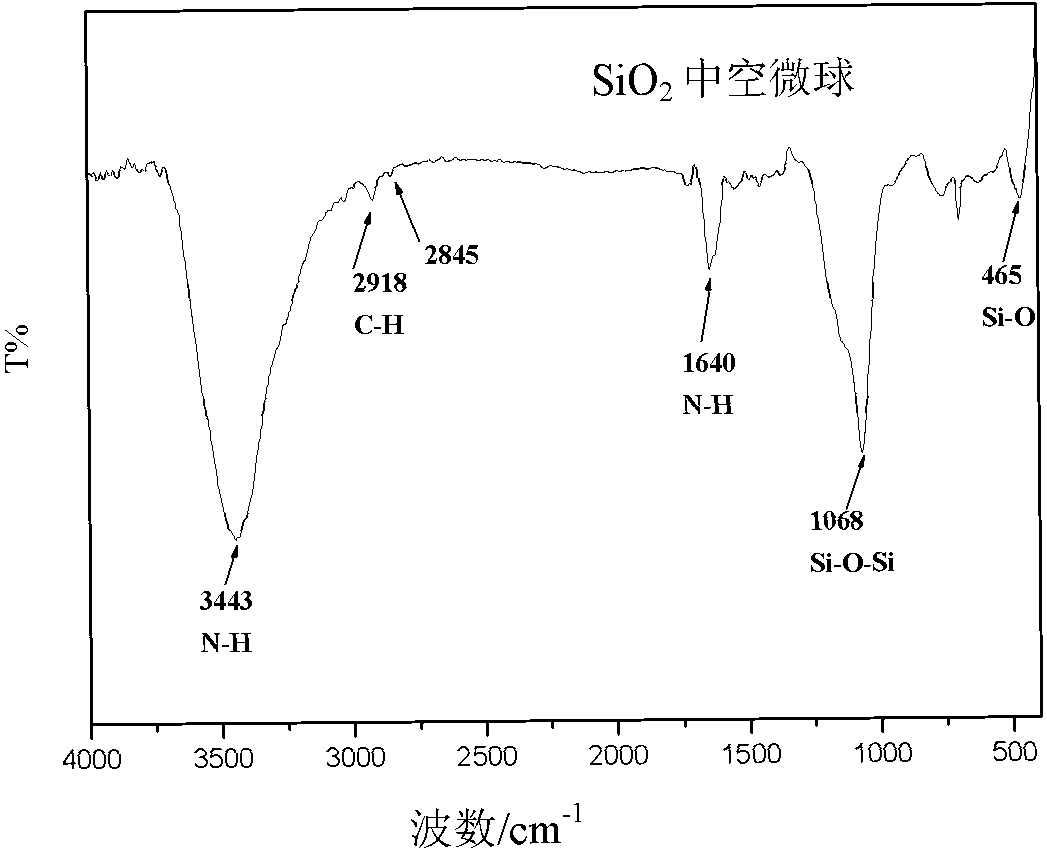 Preparation method of silicon dioxide (SiO2) ultrasonic imaging radiography material