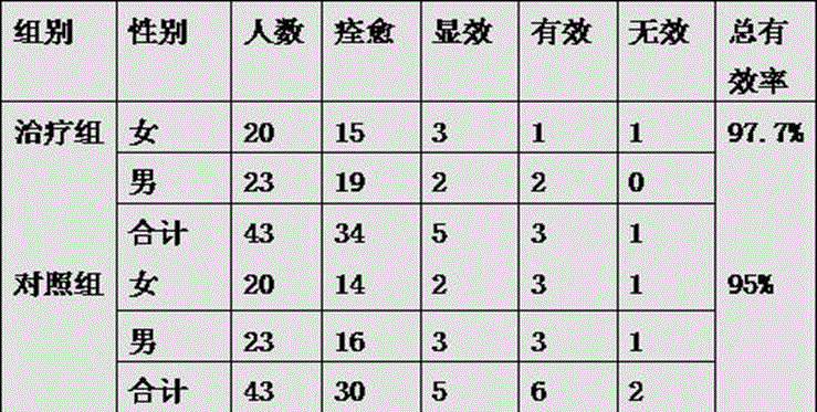 Traditional Chinese medicine composition for treating summerheat-heat stirring wind syndrome pattern summerheat convulsive disease