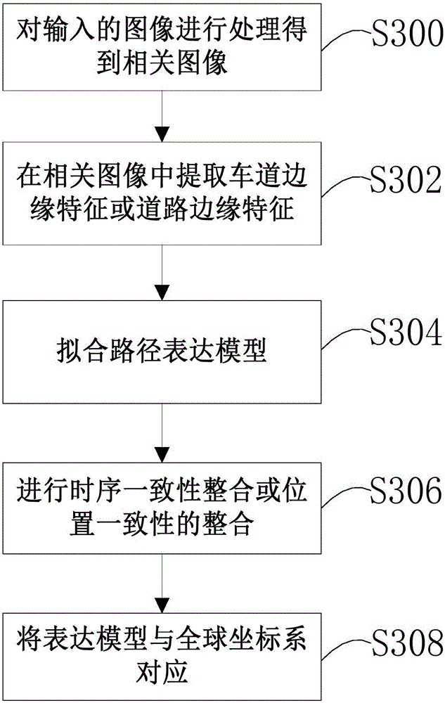 Universal road and lane detection system and method