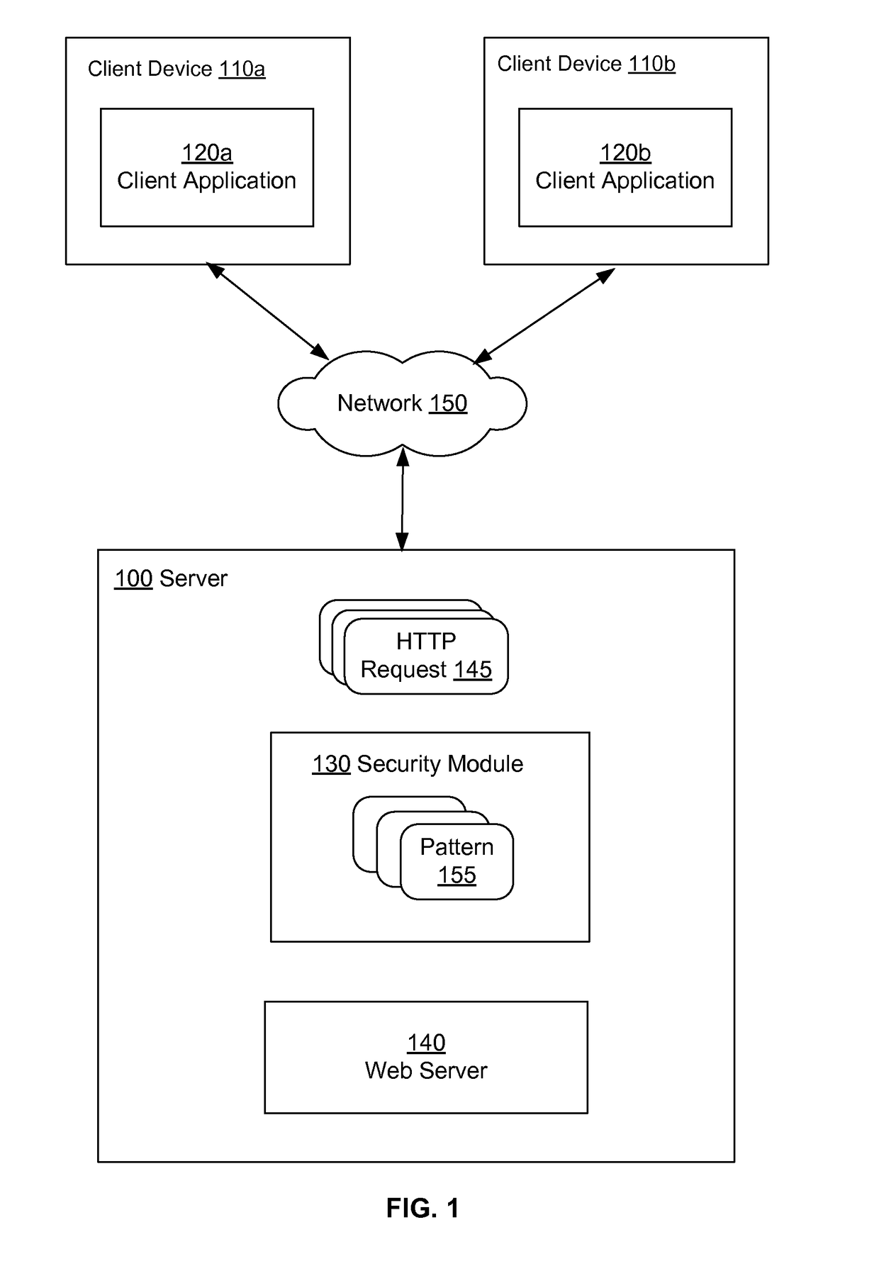 Identifying Attack Patterns in Requests Received by Web Applications