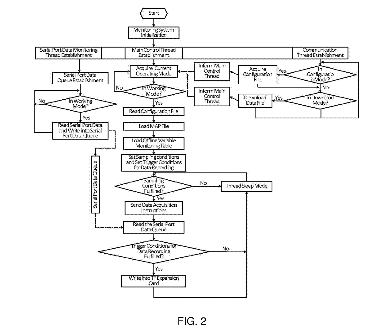 OFFLINE VARIABLE MONITORING SYSTEM AND METHOD FOR MPUs OF AN EMU TRAIN