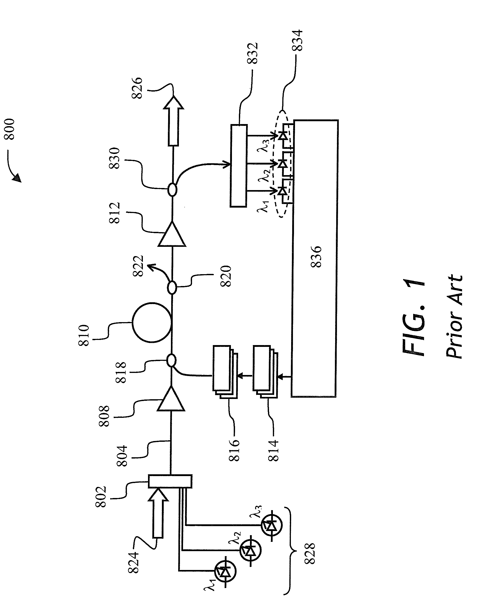 Apparatus and method for flattening gain profile of an optical amplifier