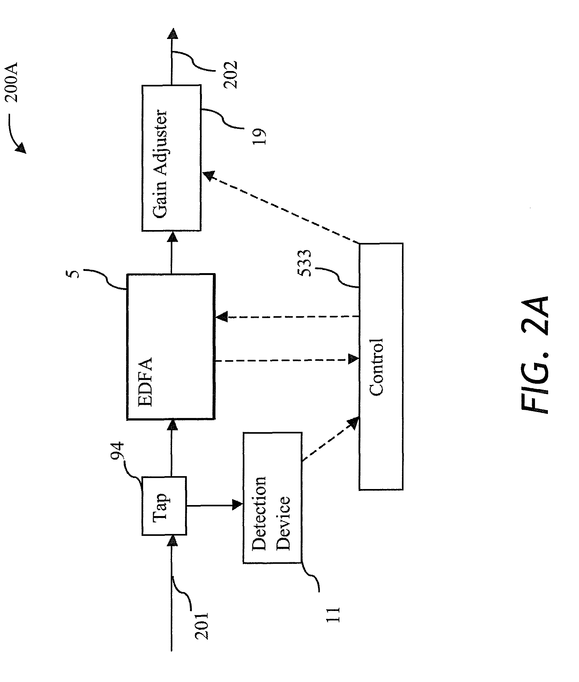 Apparatus and method for flattening gain profile of an optical amplifier