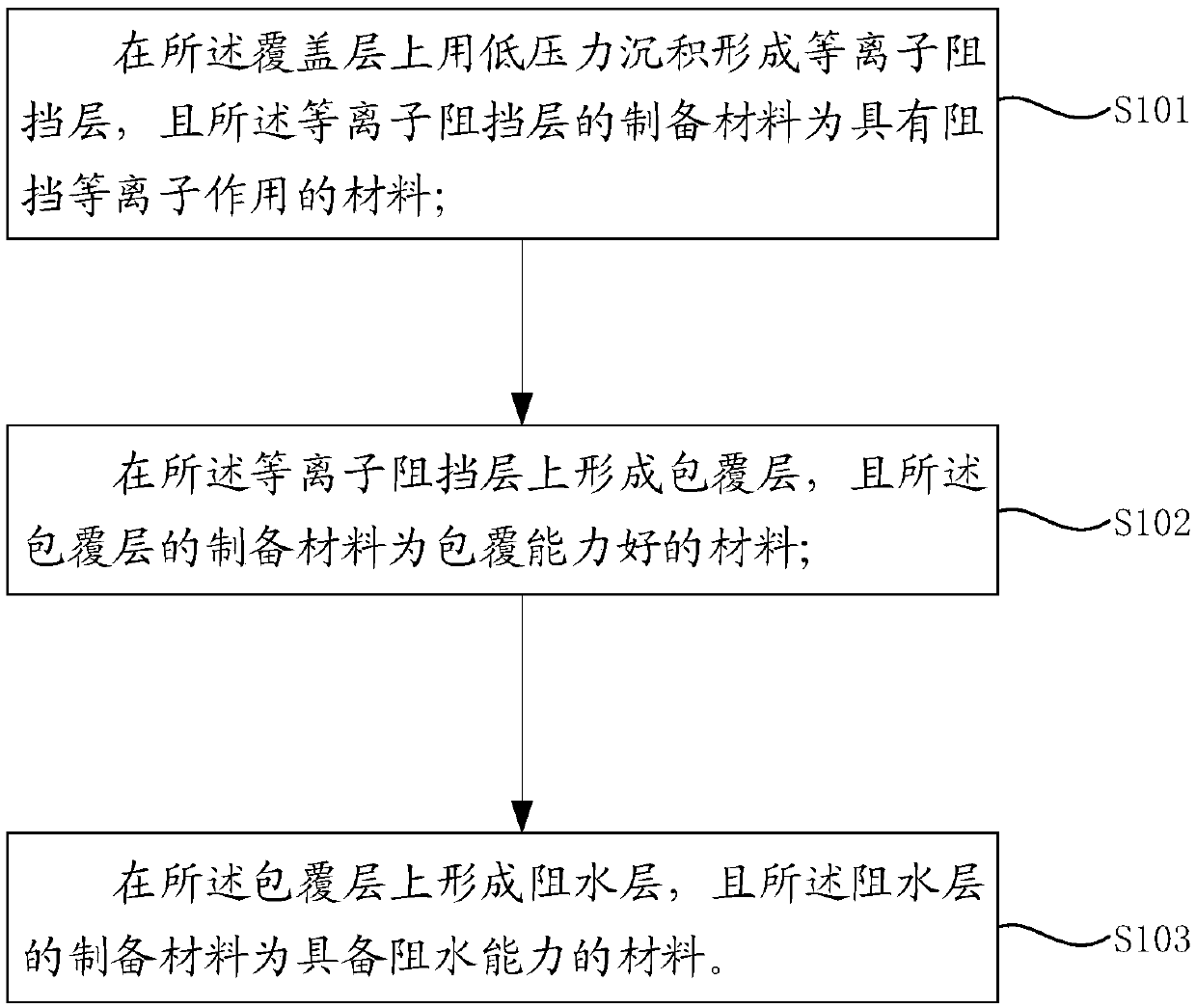 AMOLED (Active-Matrix Organic Light Emitting Diode) display panel and preparation method thereof