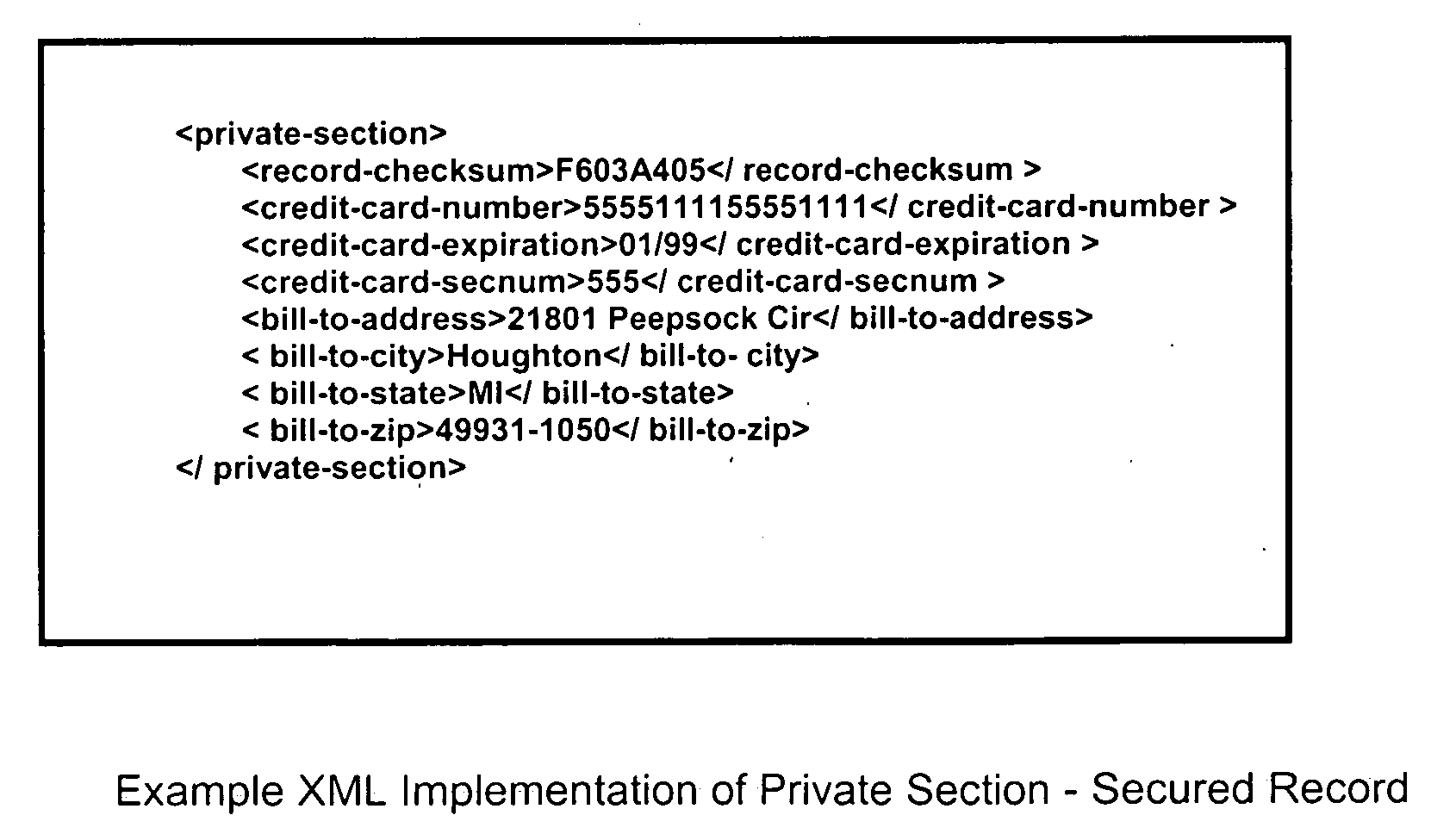 Method to secure credit card information stored electronically
