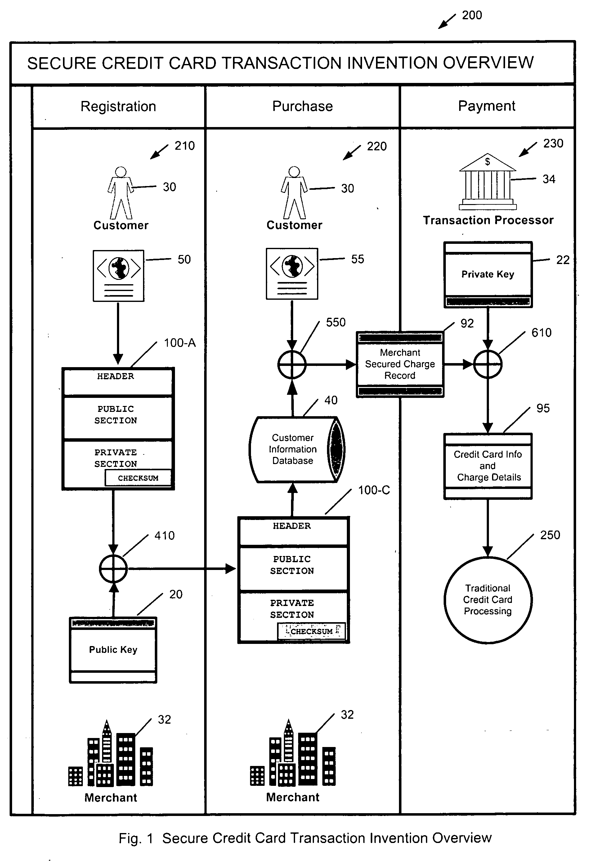 Method to secure credit card information stored electronically