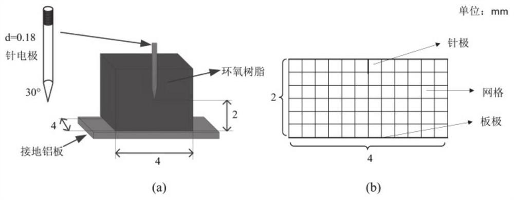 Electrical tree numerical simulation method and system in polymer insulating material