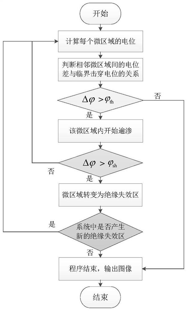 Electrical tree numerical simulation method and system in polymer insulating material