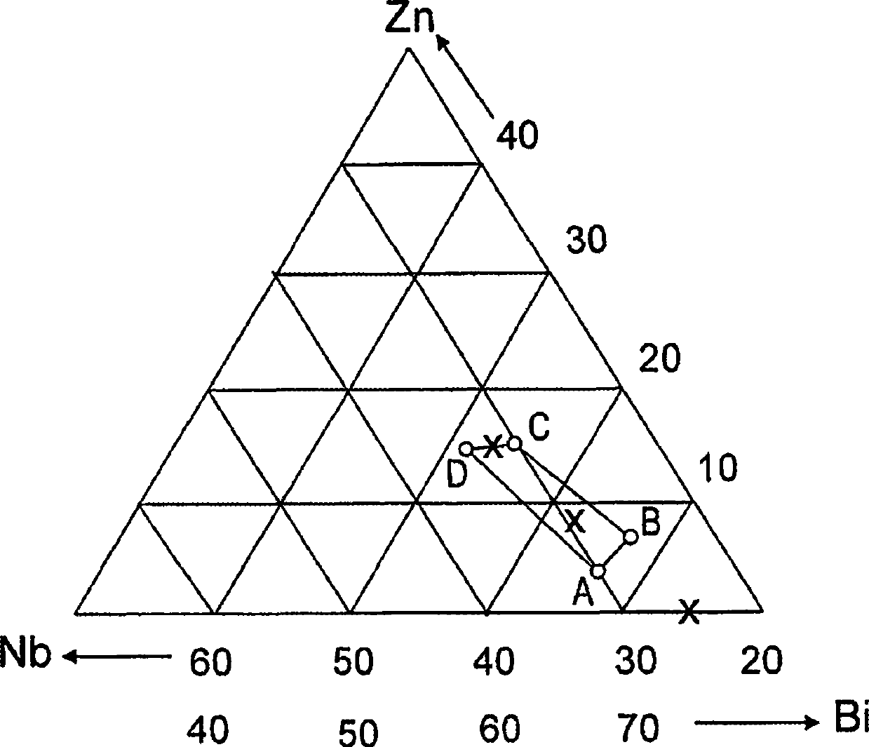 Ceramic material, sintered ceramics and component made therefrom, production method, and use of the ceramics