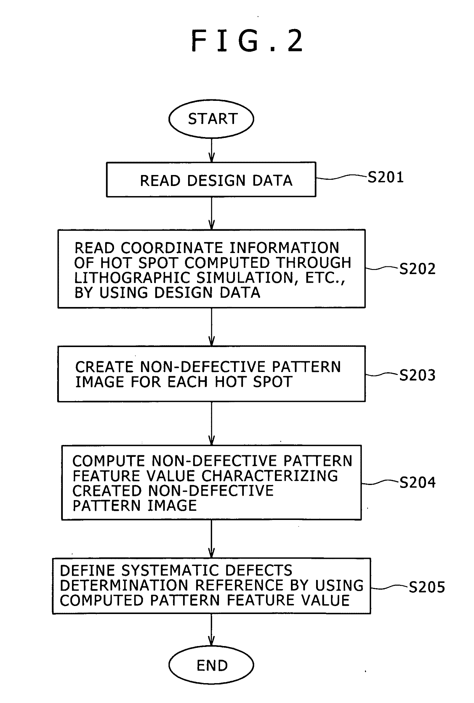 Defect review method and apparatus