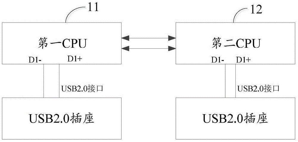 Conversion method for USB socket, USB socket and USB data line