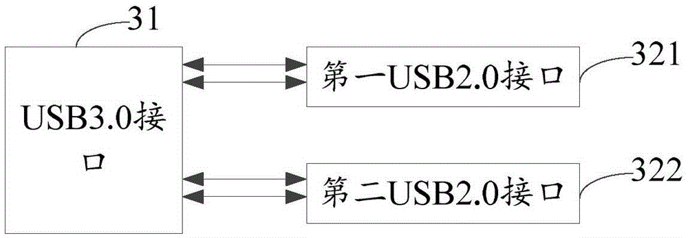 Conversion method for USB socket, USB socket and USB data line