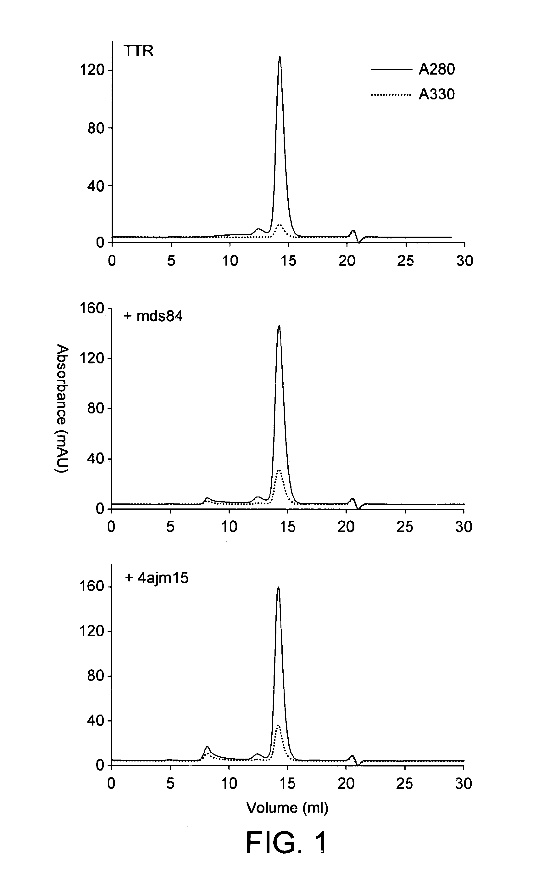 Compound and use thereof in the treatment of amyloidosis