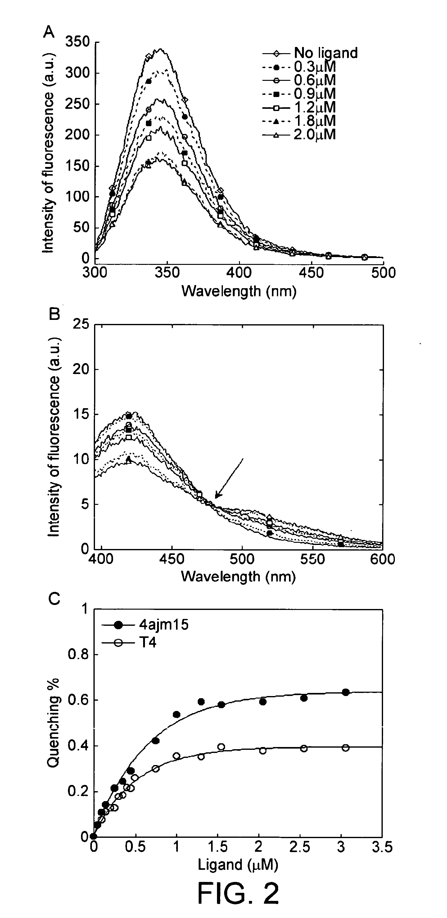Compound and use thereof in the treatment of amyloidosis