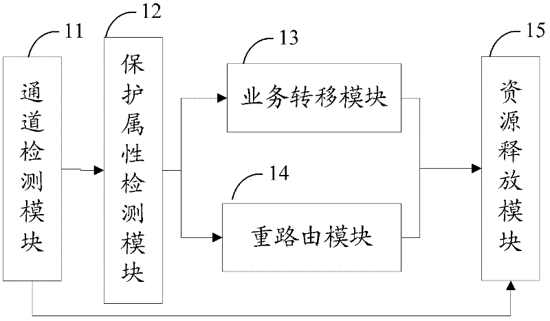 IP/MPLS over WDM network protection and recovery method and system thereof