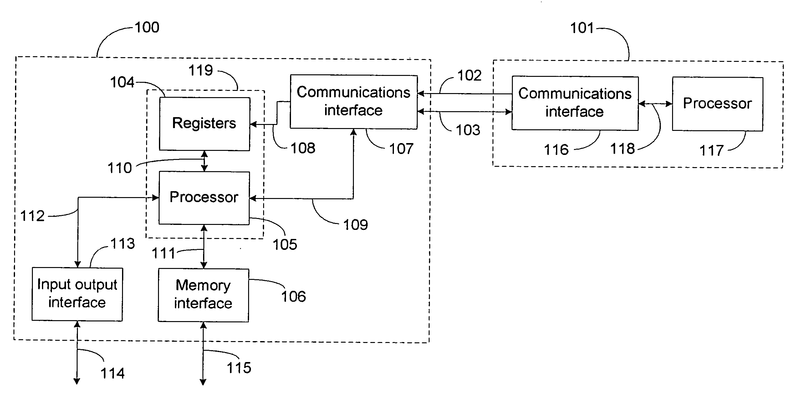 Inter-processor communication method