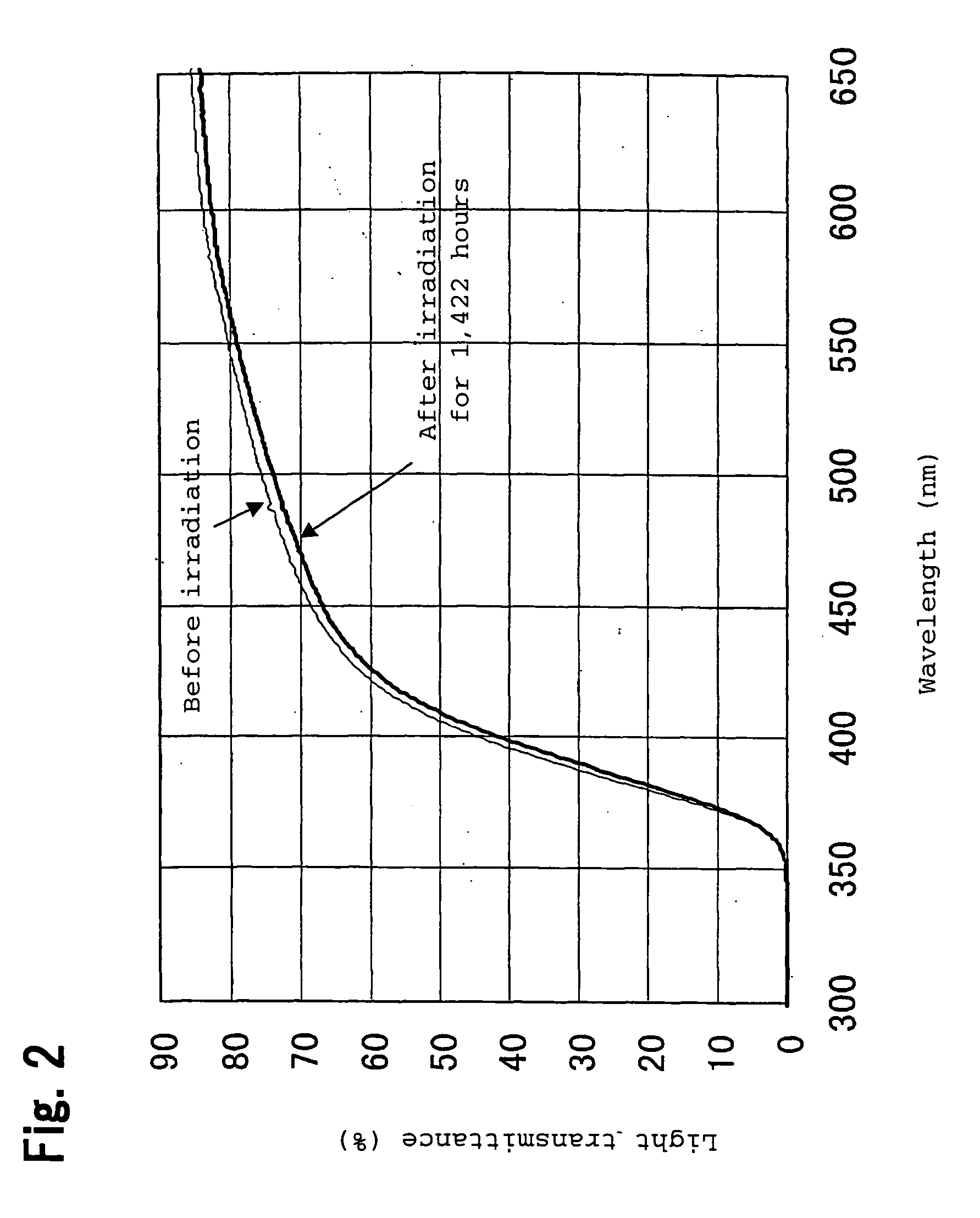 Thermoplastic resin composition and molded product employing it