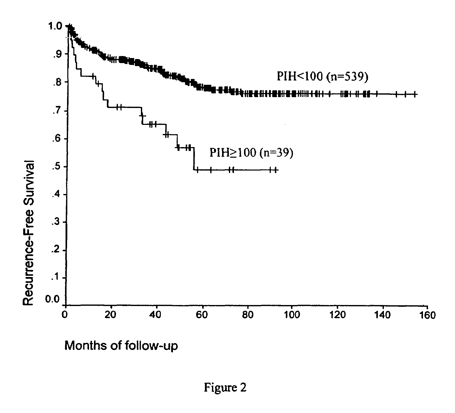 Pin 1 as a marker for prostate cancer