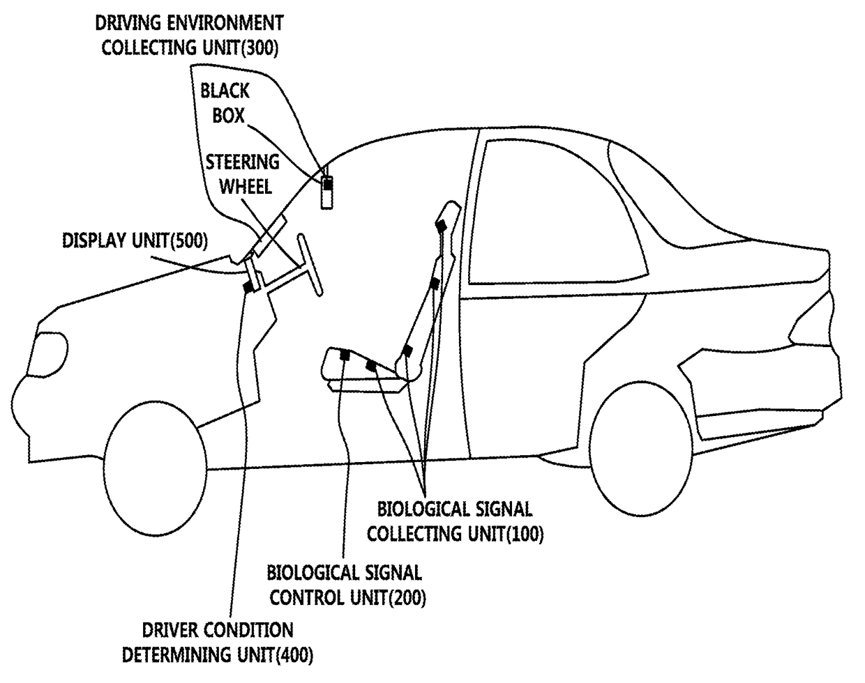 Biological signal measuring system based on driving environment for vehicle seat