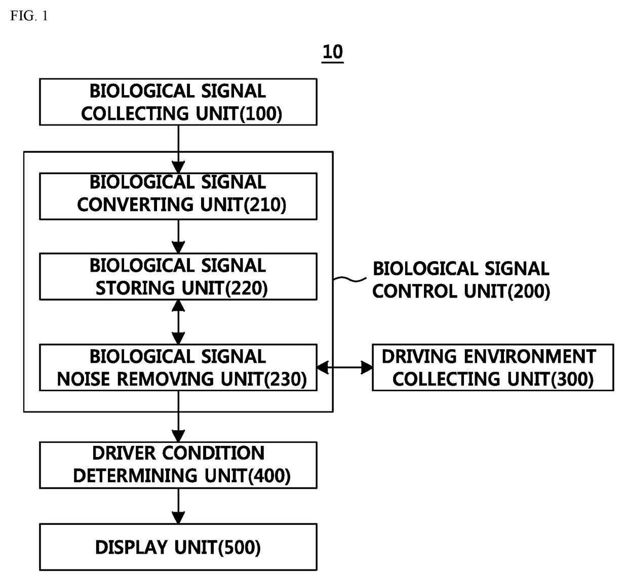 Biological signal measuring system based on driving environment for vehicle seat