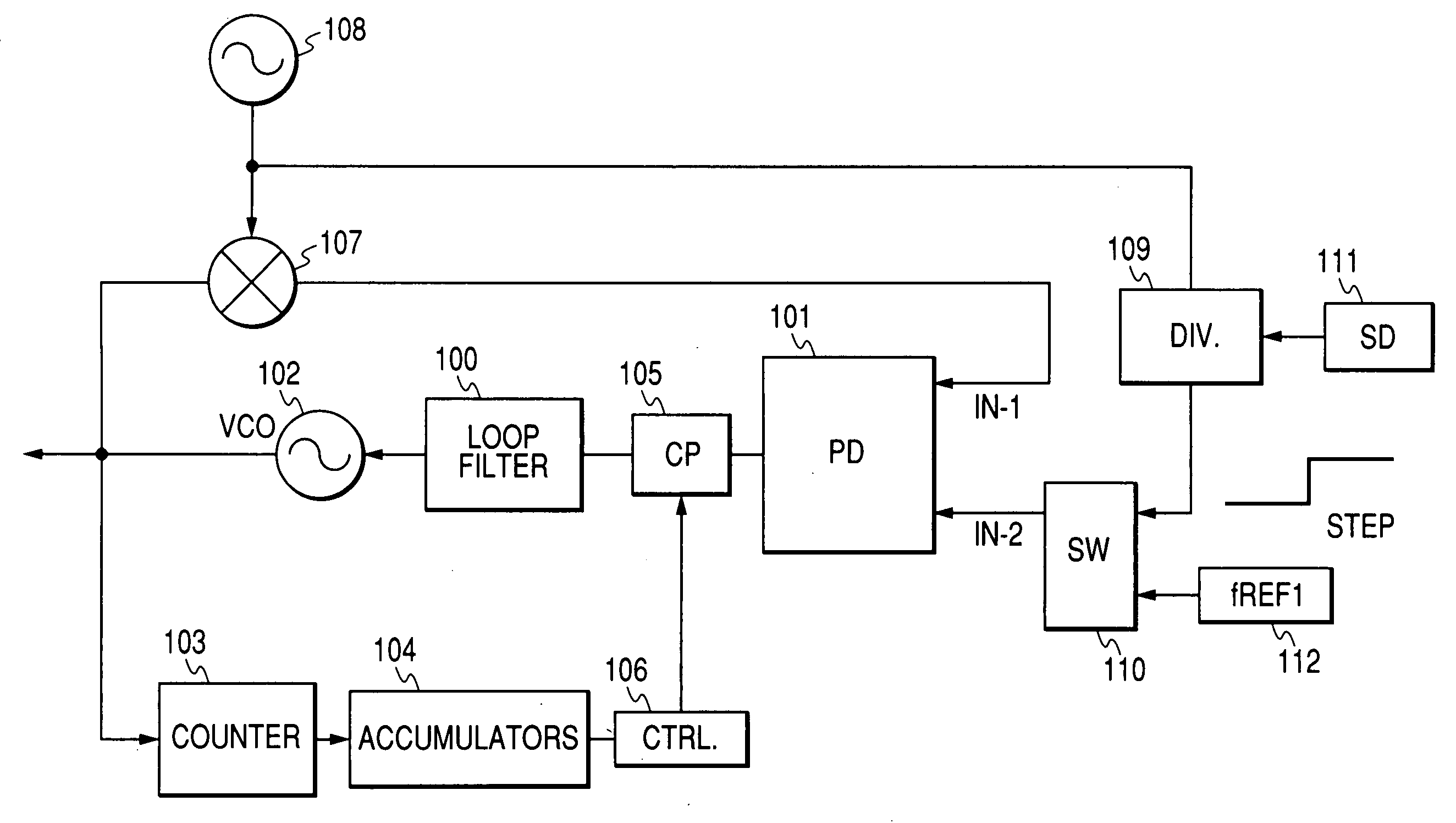 Phase locked loop circuits, offset PLL transmitters, radio frequency integrated circuits and mobile phone systems