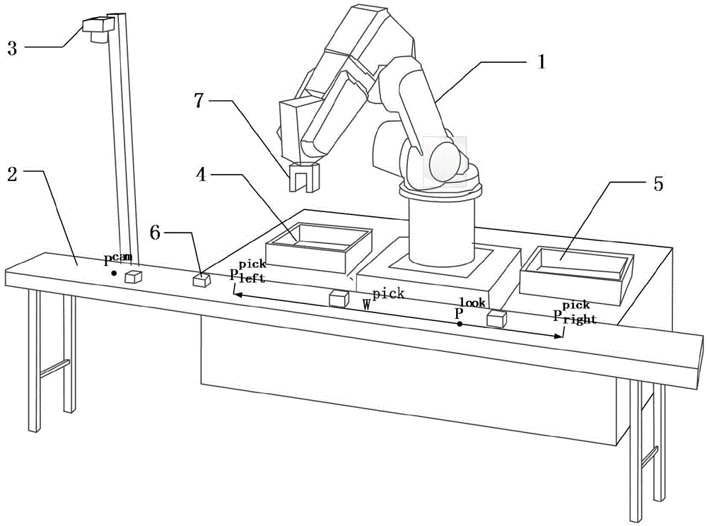 Working mechanism of single-station feeding production processing system based on mechanical arm