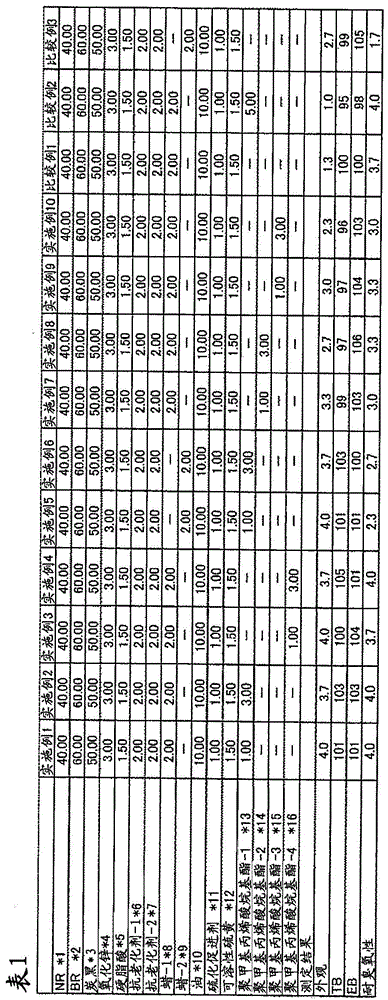 Rubber composition and pneumatic tire using same