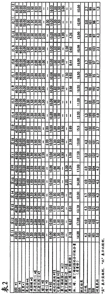 Rubber composition and pneumatic tire using same