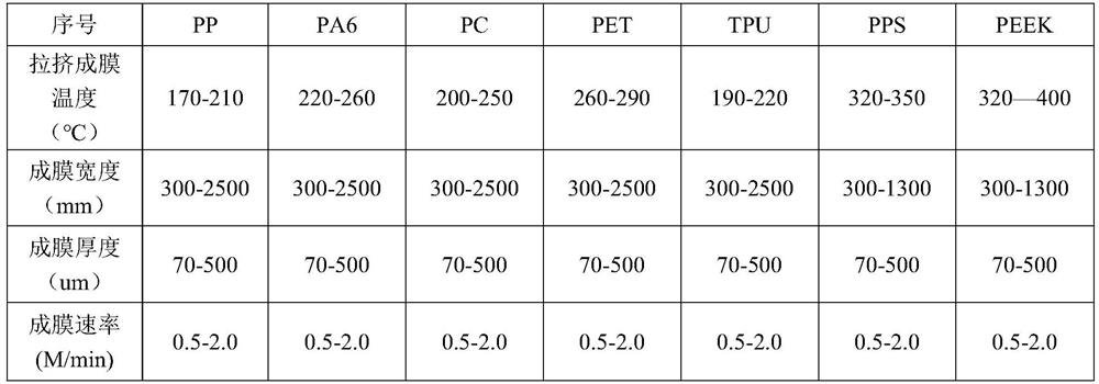 A kind of continuous glass fiber reinforced thermoplastic composite material and preparation method thereof