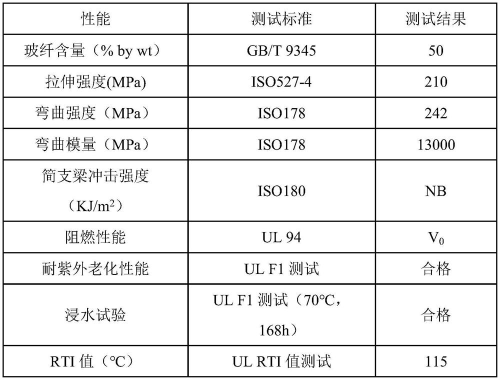 A kind of continuous glass fiber reinforced thermoplastic composite material and preparation method thereof