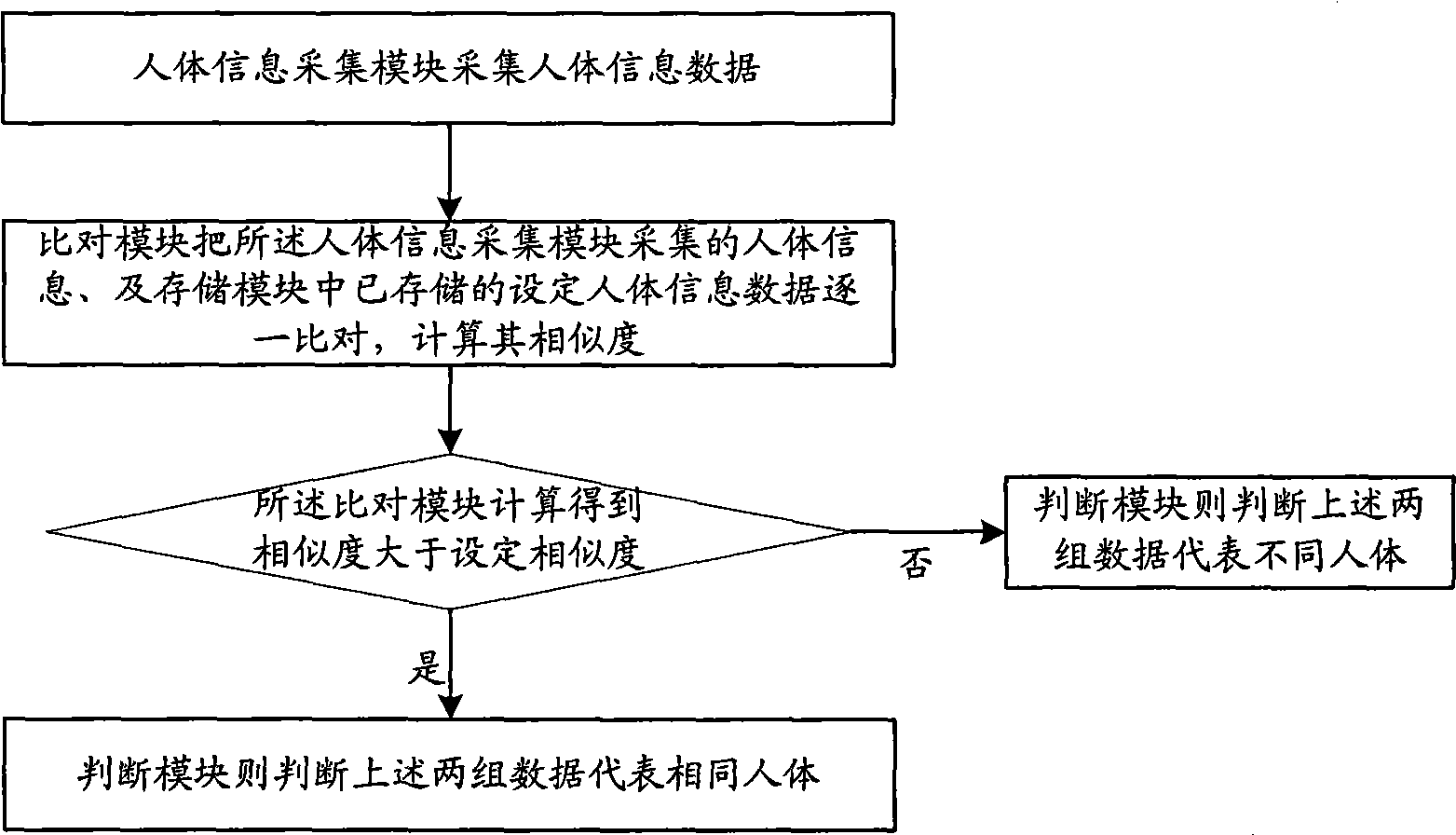 Integrative human biological information acquisition system with comparison function and method