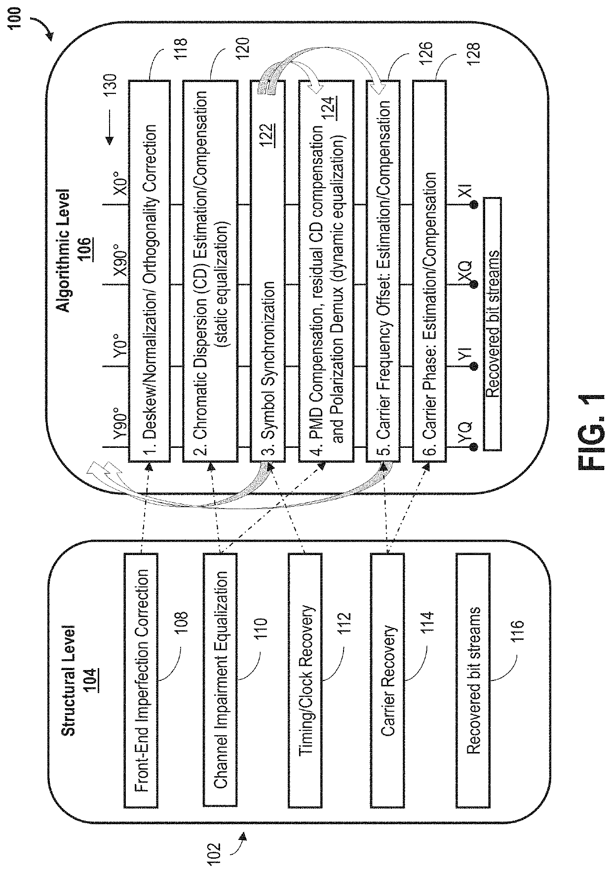 Systems and methods for carrier phase recovery