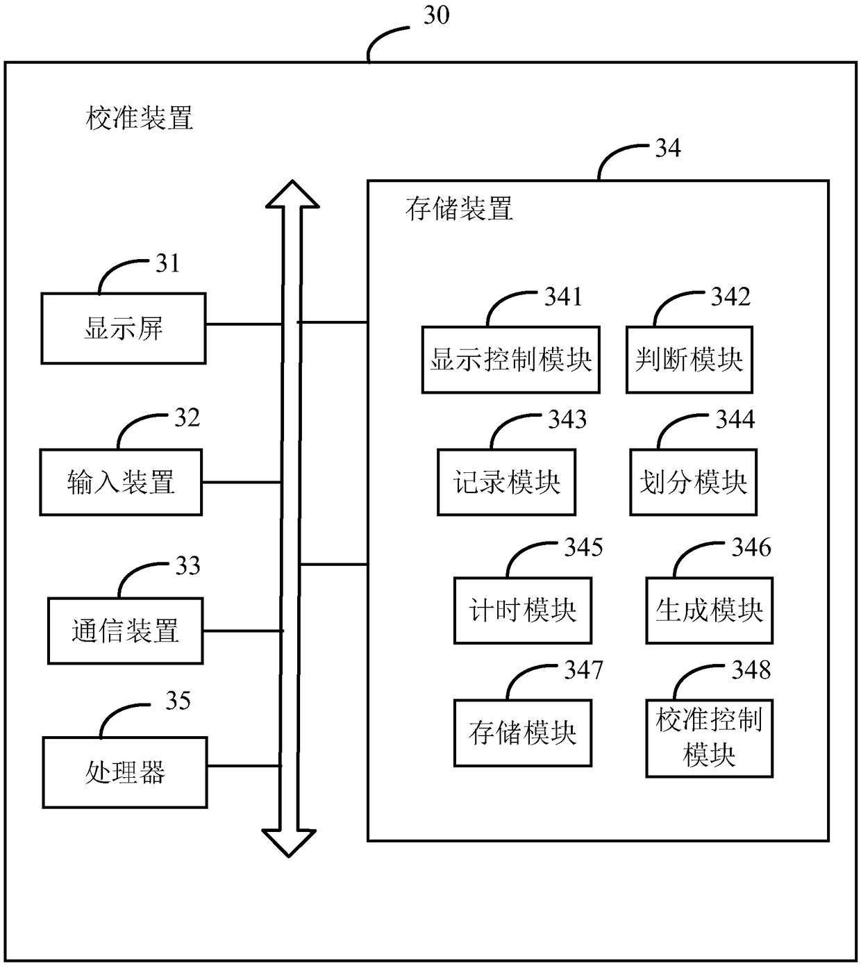 Calibration method, calibration device, calibration system and calibration memory