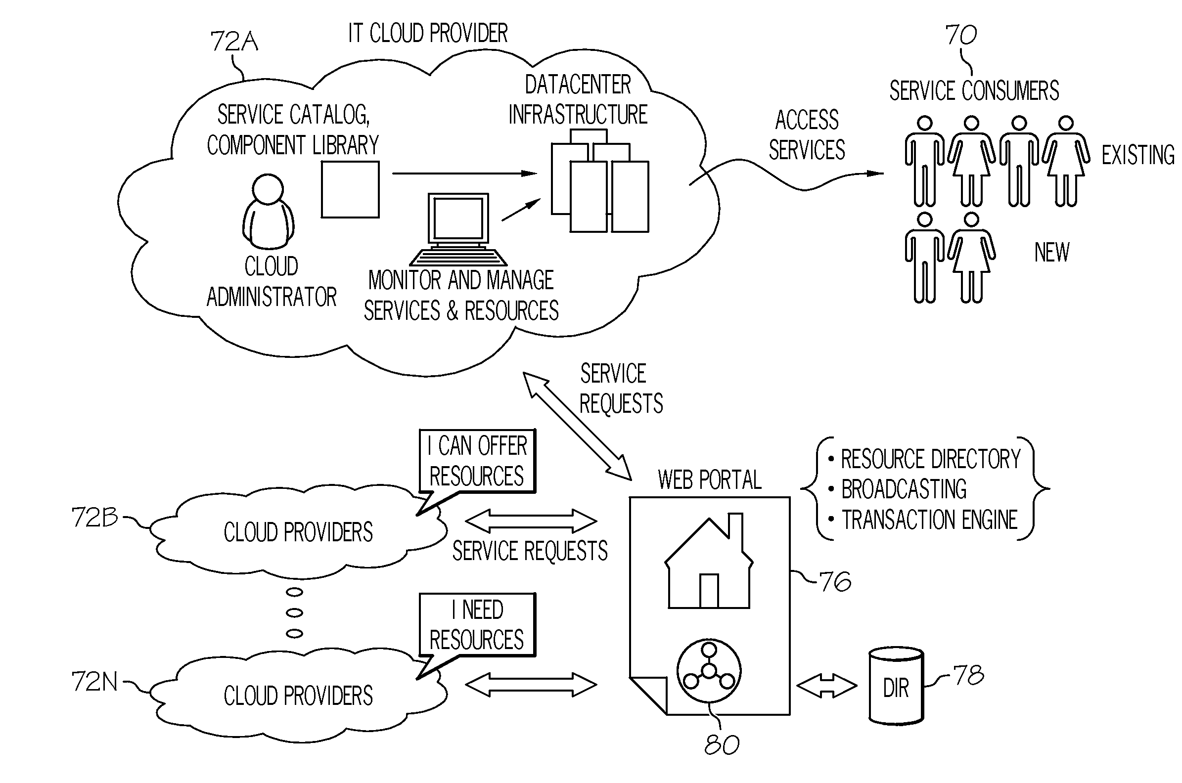 Inter-cloud resource sharing within a cloud computing environment