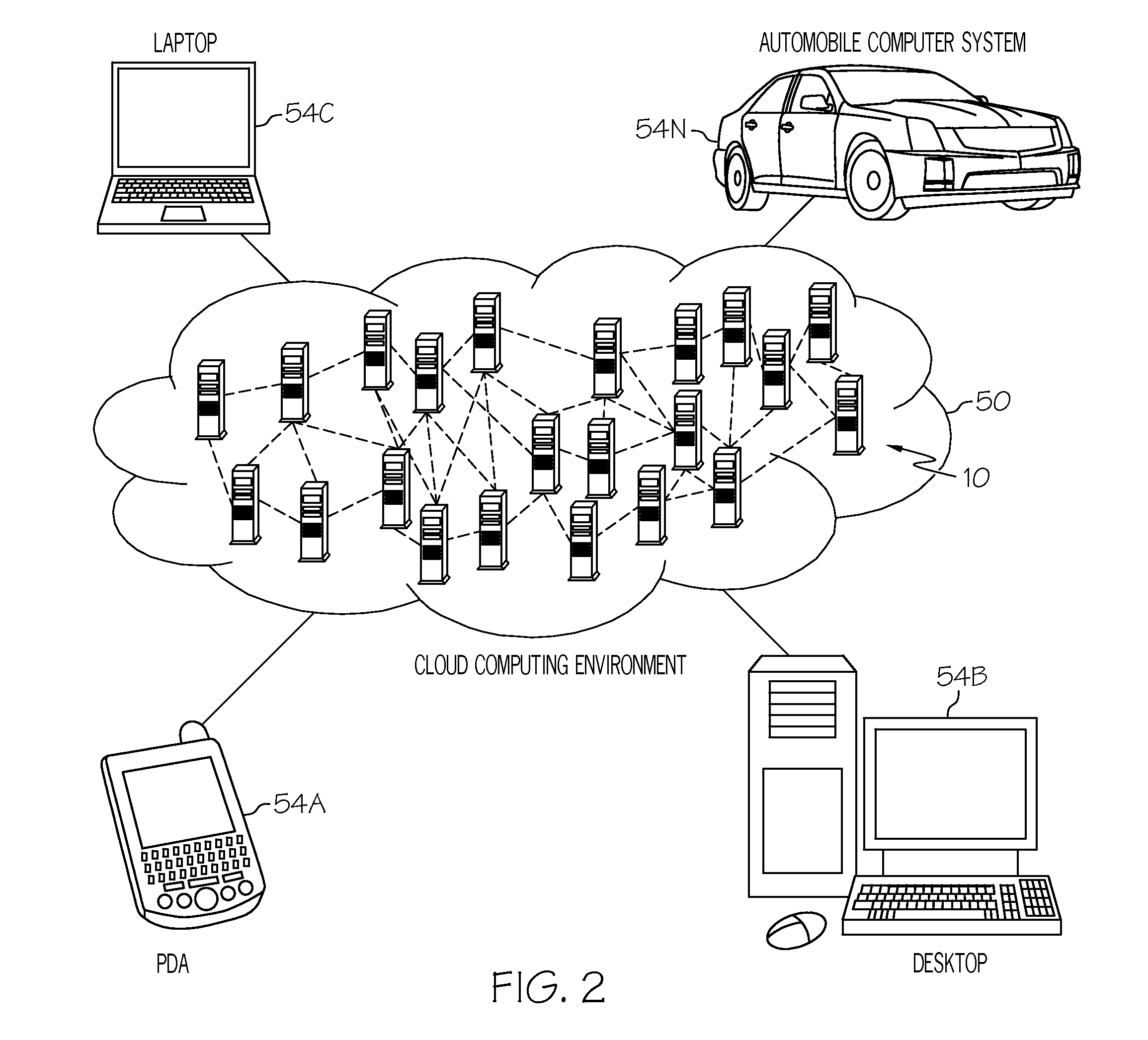 Inter-cloud resource sharing within a cloud computing environment